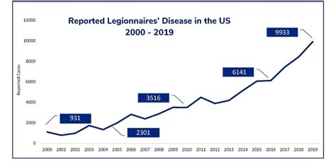 Legionnaires Disease Legionella 101