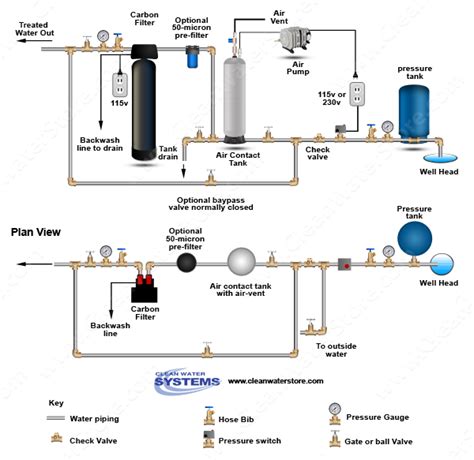 How To Fix Well Water That Smells Bad Simple Actions To Take