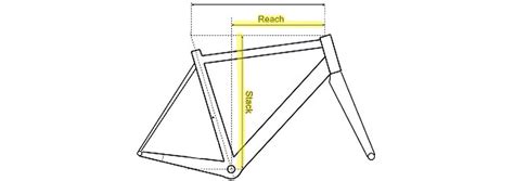 Understanding Bicycle Frame Geometry Cyclingabout