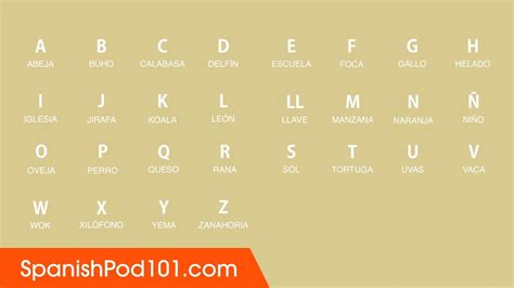 Learn All Spanish Alphabet In 1 Minute How To Read And Write Spanish