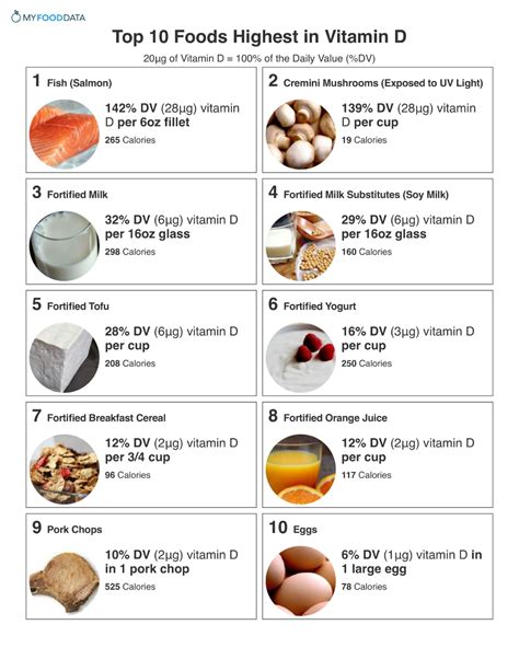 Top 10 High Vitamin D Foods Vitamin D Foods Vitamin D Rich Food