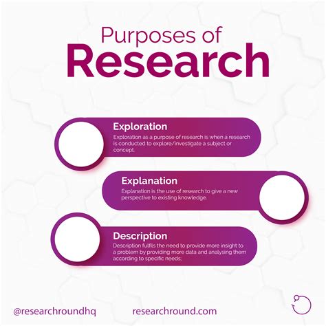 Purposes Of Research Increase Knowledge What Is Research Research