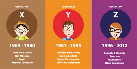 3 Ways To Target Generation Z For Your Marketing Campaigns