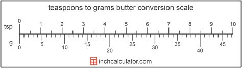 How many grams in a teaspoon? Grams of Butter to Teaspoons Conversion (g to tsp)
