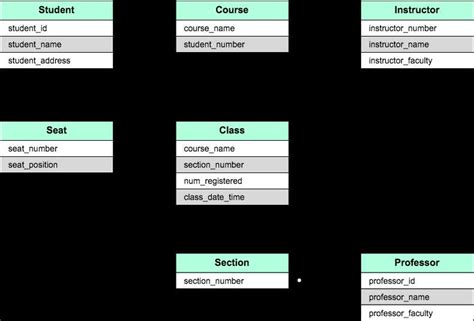 The Key Distinctions Between Er And Eer Diagrams Explained