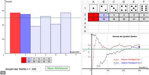 Diese kannst du also wie folgt berechnen: Würfeln und relative Häufigkeit - GeoGebra