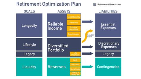 Investment Strategies For Retirement Planning