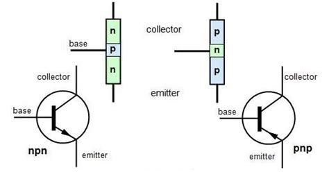 Gambar Rangkaian Transistor Pnp Dan Npn Dan Cara Kerja Lengkap Riset