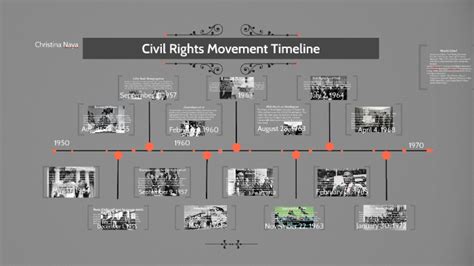 Civil Rights Movement Timeline By Christina Naya On Prezi