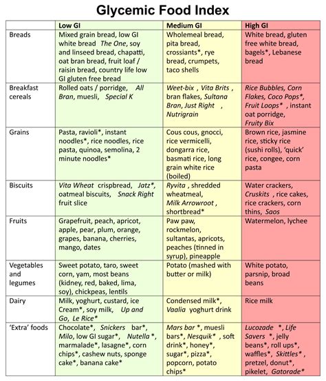 Low Glycemic Foods Glycemic Food Charts