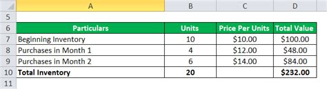 Suppose you are selling $1000 worth of previously, we calculated the food cost of your restaurant using the 'inventory difference' method. Inventory Formula | Inventory Calculator (Excel Template)