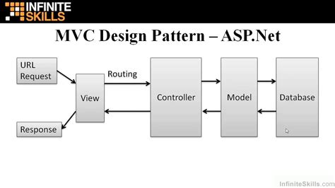 Mvc Design Pattern In Asp Net Core Tektutorialshub Riset