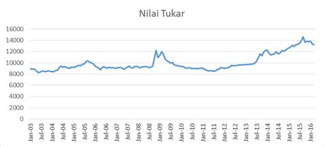 People who searched maybank exchange rate also searched. Exchange Rate Movements Source: Bank Indonesia | Download ...