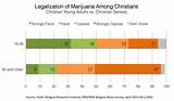 Pictures of Marijuana Survey
