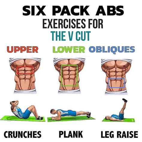 Best Abs Exercises For Six Pack Gym Body Motivation Lower Ab Hot Sex