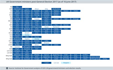 Judiciary is the last branch of power in the uk and it is made up of the court system with the supreme court on top. The government reshuffle, in eight charts | The Institute ...