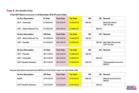 Your return is due for submission no later than the last day of the month following the return period. Transitional (from GST to SST) - eStream Software