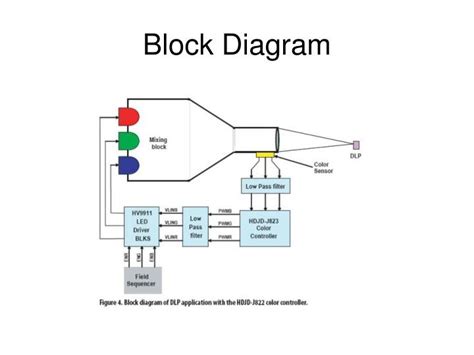Ppt Block Diagram Powerpoint Presentation Free Download Id6849011