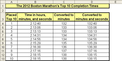 See days for 24 hour solar day. Tom's Tutorials For Excel: Converting Time to Minutes and ...