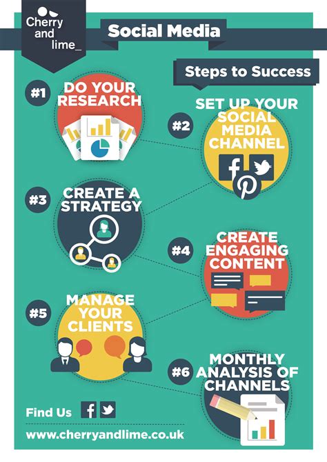 Social Media Steps To Success Infographic Steps To Success