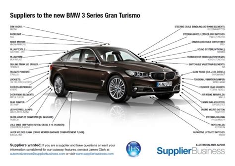 Steering parts suppliers from malaysia (wholesale). Suppliers to the new BMW 3 Series Gran Turismo ...