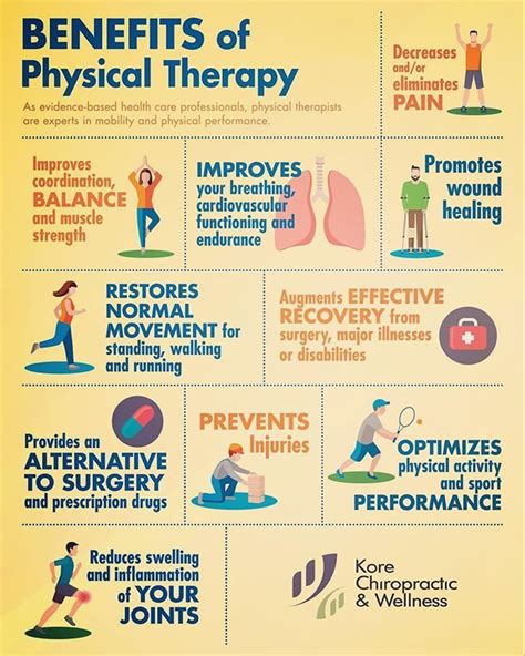 Why Physical Therapy Should Be Your First Line Of Defense Innovative