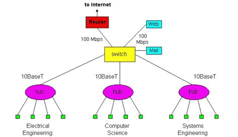 What Does A Network Switch Do In Networking