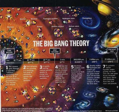 The Big Bang Theory Introspective World