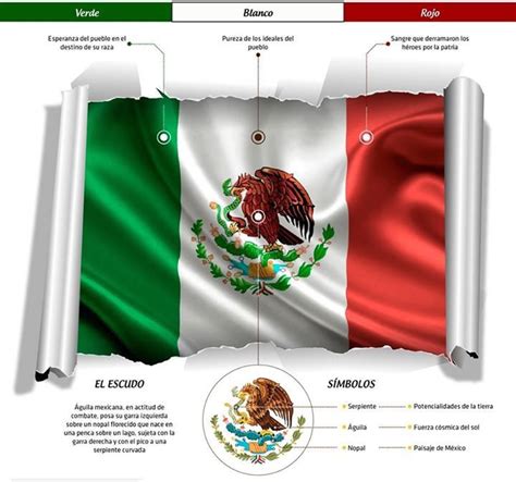 Significado De La Bandera Mexicana Significado De La Bandera