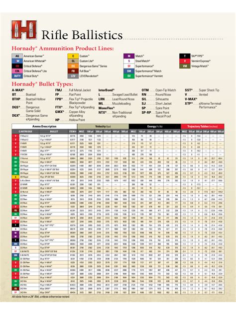 Ballistic Chart 3 Free Templates In Pdf Word Excel Download