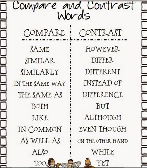 Opinion marking signals other contents: Words used to compare and contrast. Compare and Contrast ...