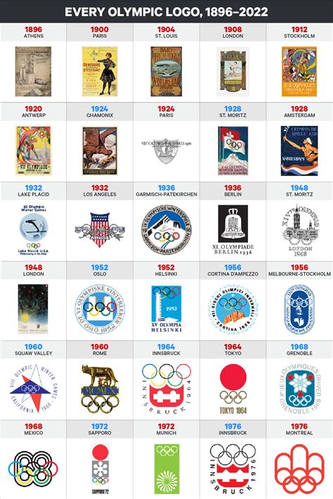 Heres Every Olympic Logo From 1896 To 2022 Tech Insider