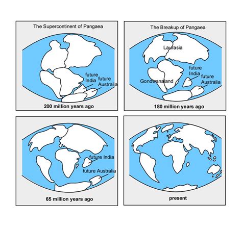 Continental Drift Future Animation