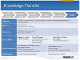 Knowledge Management Plan Sample Images