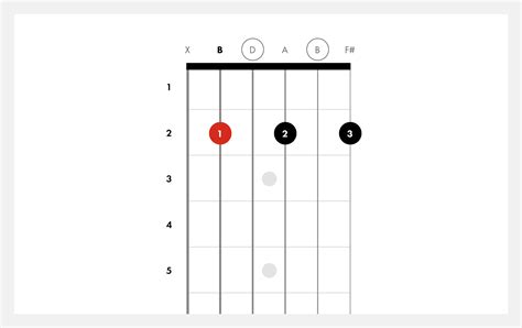 How To Play Bm7 Chord On Guitar Bm7 Fender Play