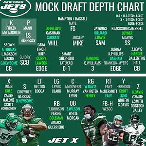 2024 Nfl Mock Draft 7 Rounds Jets Fleur Johnette