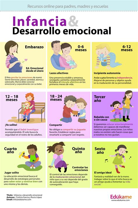 Conoce Todo Sobre El Desarrollo Emocional En La Infancia Kulturaupice