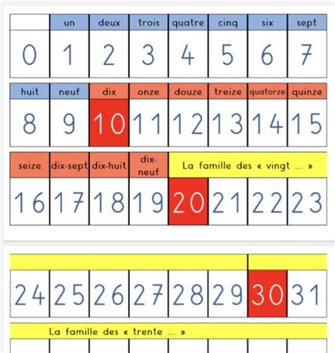 Outils Mathématiques Entrez Dans Ma Classe