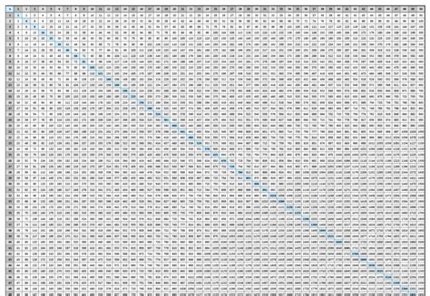 Multiplication Chart 50×50