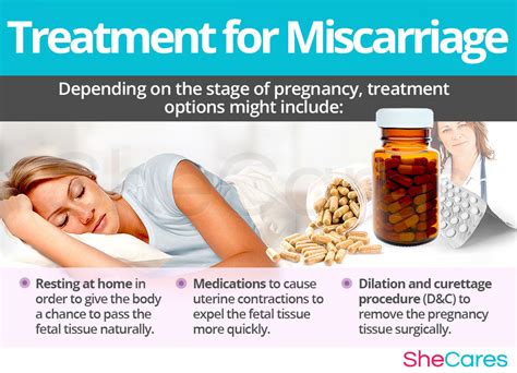 Miscarriage Shecares