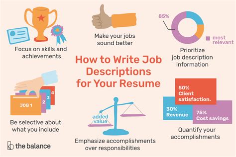 As a document format, it's typically one to three pages long and is used to apply for employment. How to Write Job Descriptions for Your Resume