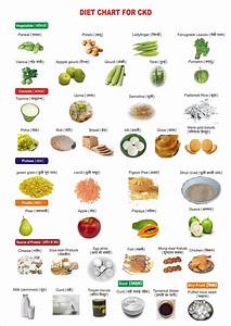 Diet Chart For Kidney Patients Dr Mohan Singh Nano Homeopathy My Blog