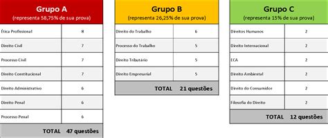 Quantidade De Questões Por Matéria Oab 2023