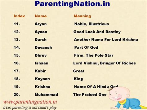 Pin on Popular Indian Baby Boy Names With Meaning