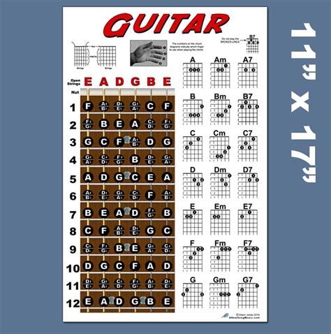 New Song Music Guitar Fretboard And Chord Chart Instructional Poster