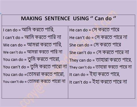 Making Sentence Using Can Do