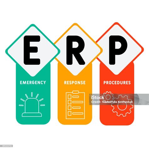 Erp Emergency Response Procedures Stock Illustration Download Image