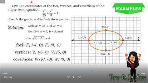 Pre Calculus Conics Ellipse Part 1 Tag Lish Tutorial Youtube