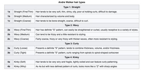 Curly Hair Types The Definitive Guide