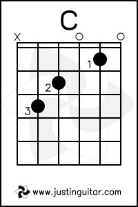For over 950,000 charts and voicings, grab an account. How to transpose guitar chords to ukulele chords - Quora